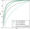 Figure 5—figure supplement 1.