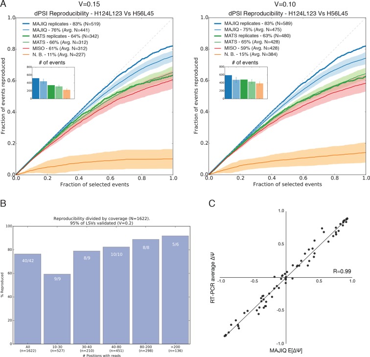 Figure 2—figure supplement 2.