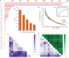 Figure 4—figure supplement 1.