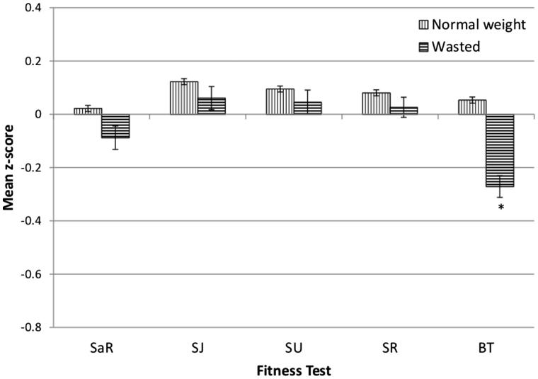 Figure 3.