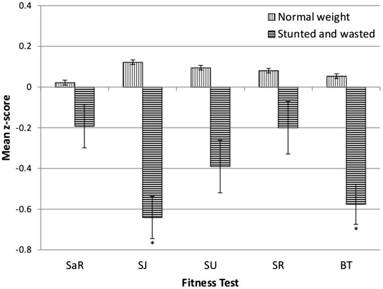 Figure 4.