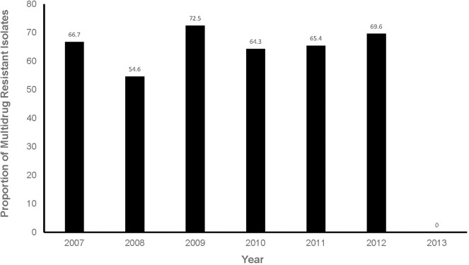 Figure 5