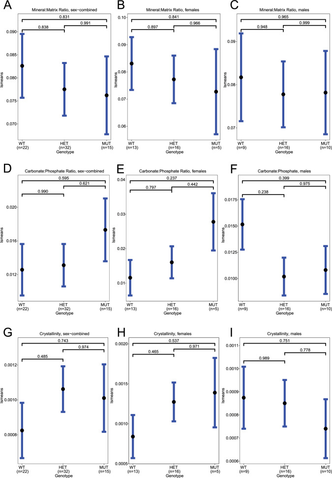 Figure 4—figure supplement 6.