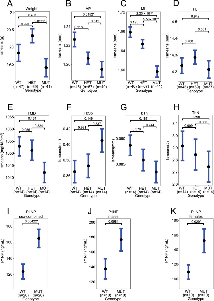 Figure 4—figure supplement 2.