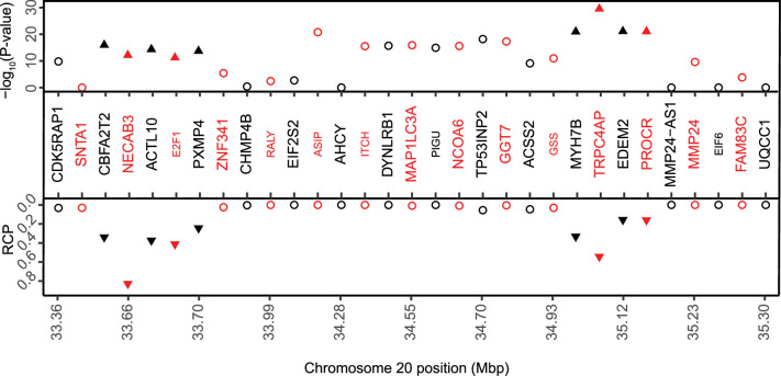 Figure 1—figure supplement 1.