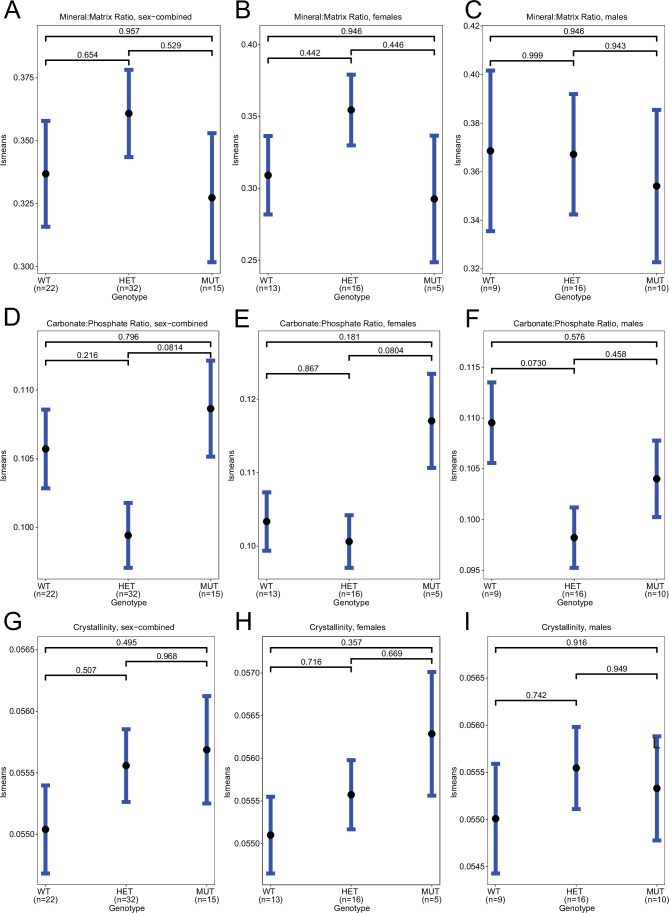 Figure 4—figure supplement 4.