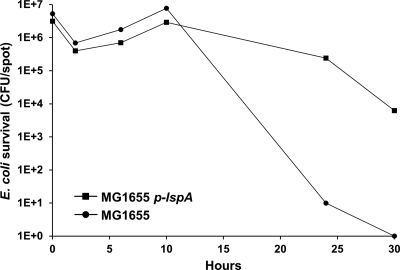 Fig. 4.