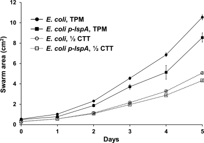 Fig. 7.