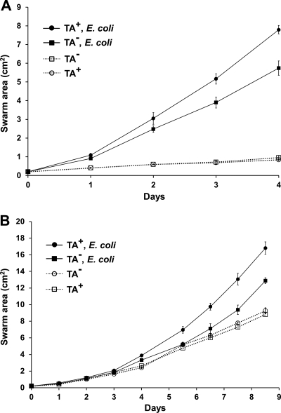 Fig. 6.