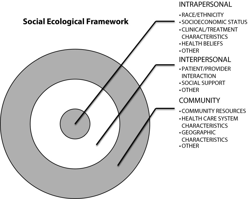 FIGURE 2—