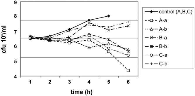 FIG 3