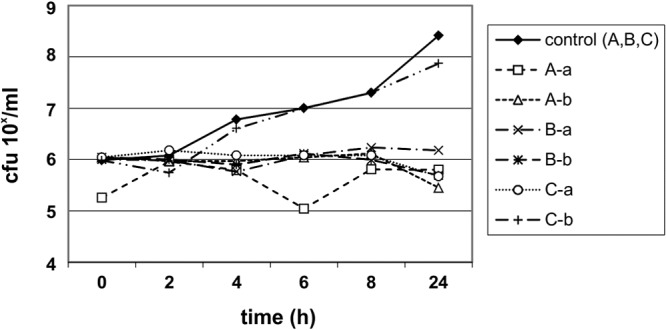 FIG 1