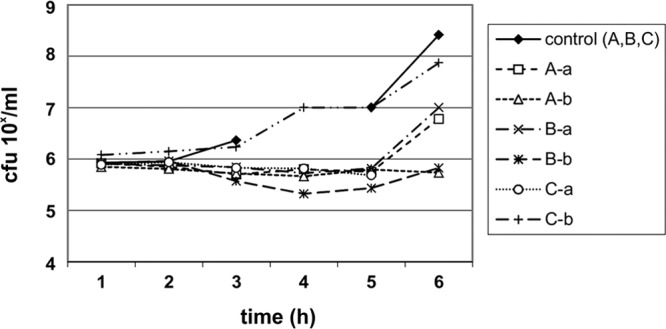 FIG 2