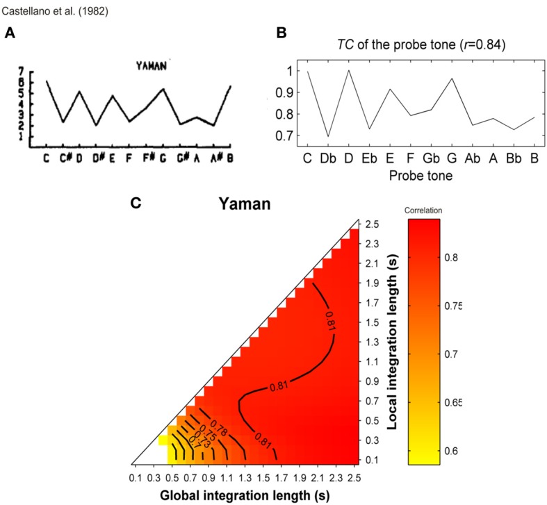 Figure 16