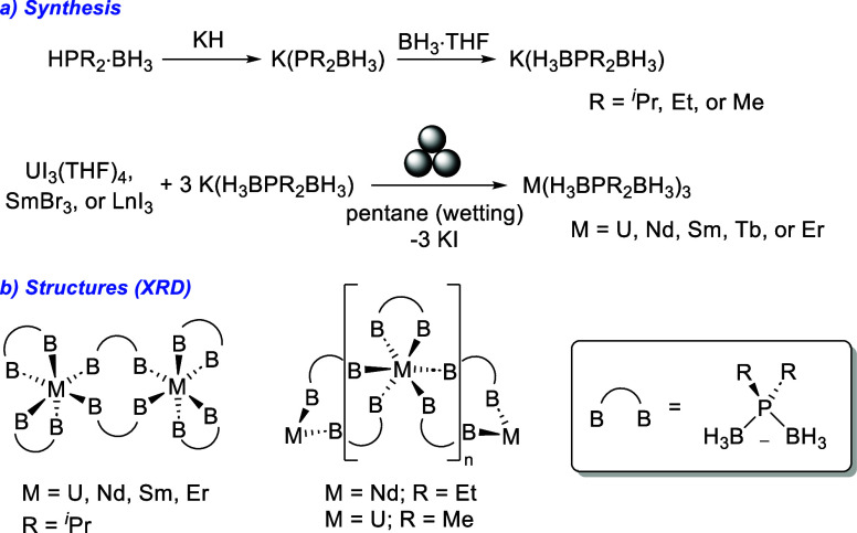 Scheme 3