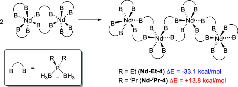 Scheme 4