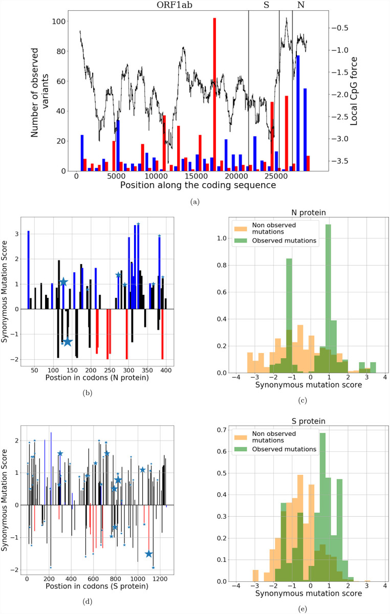 Figure 4: