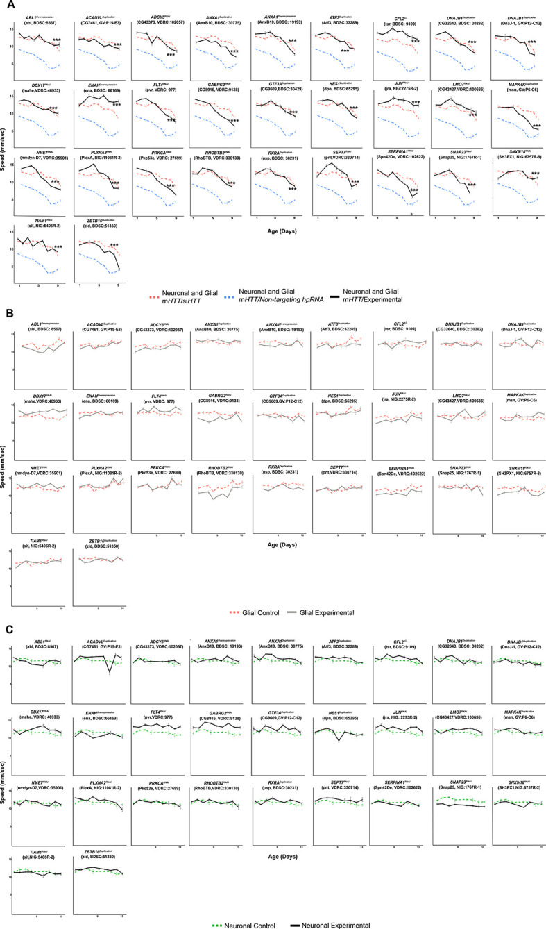 Figure 5—figure supplement 1.