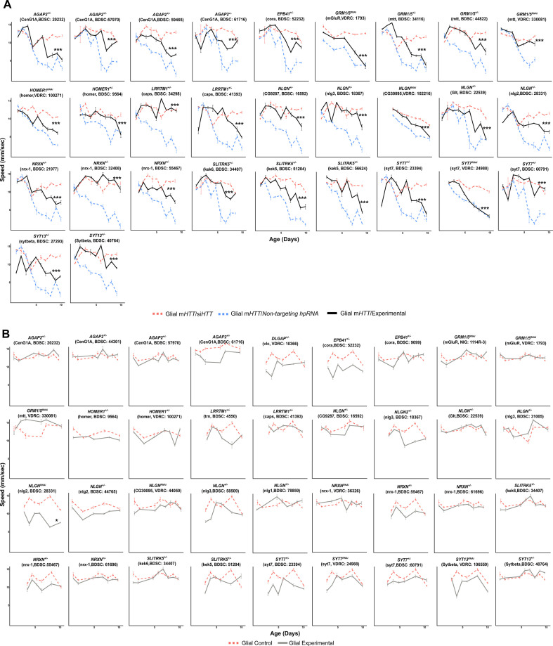 Figure 3—figure supplement 1.