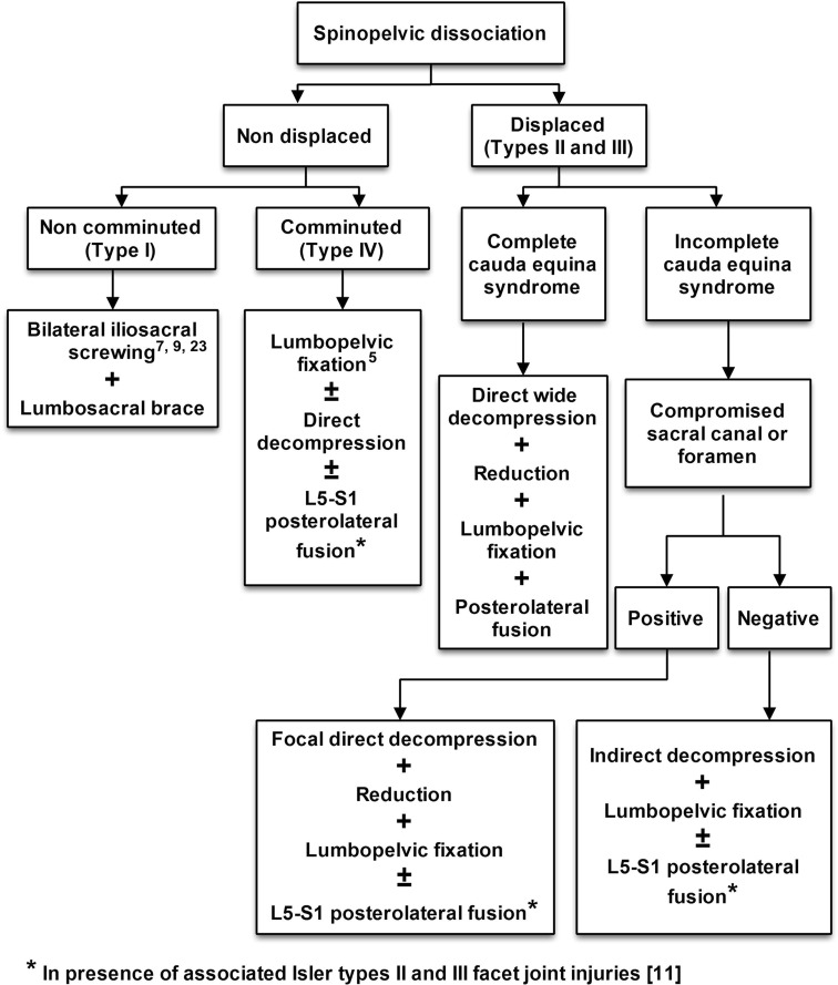 Fig. 7