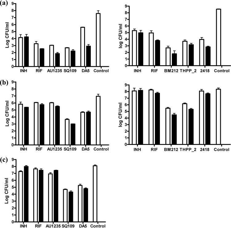 FIG 2