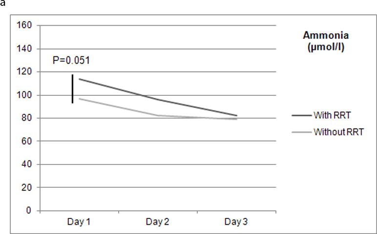 Figures 1