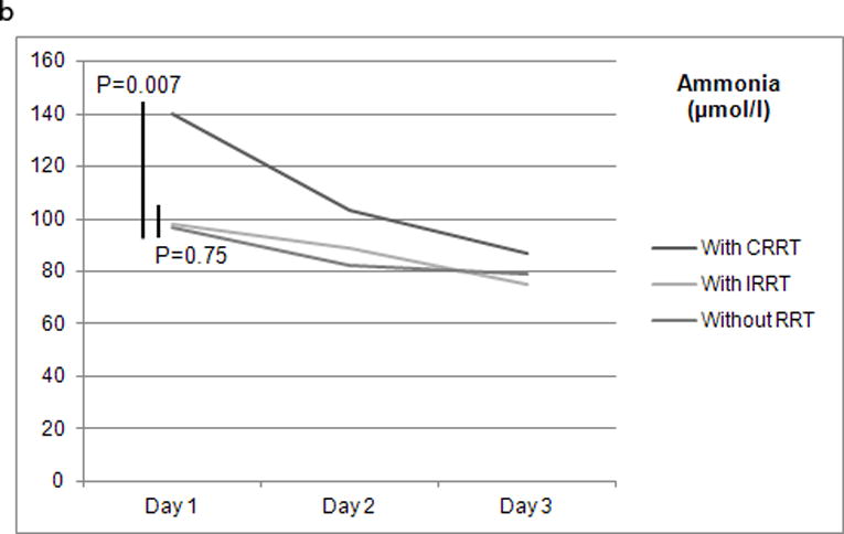 Figures 1