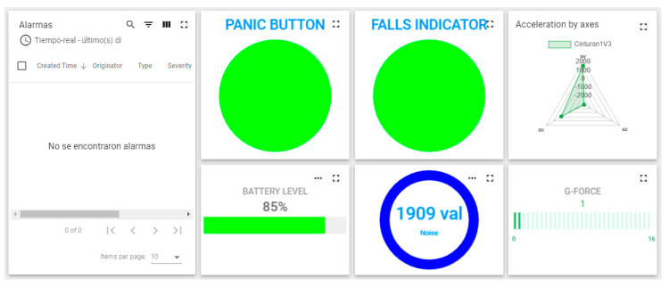 Figure 5