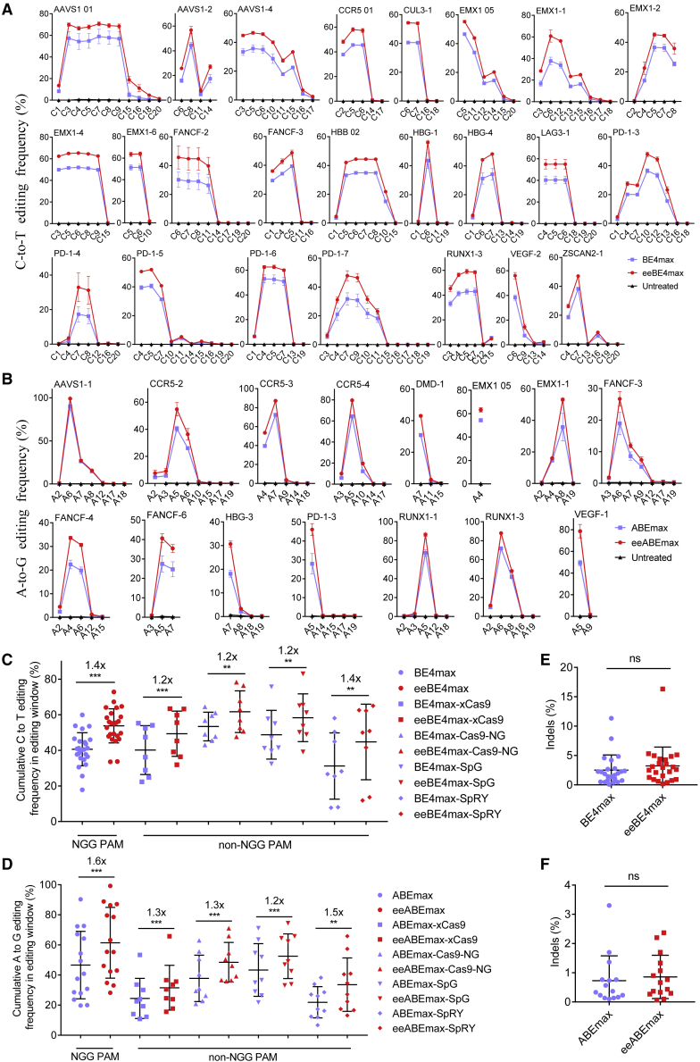 Figure 3