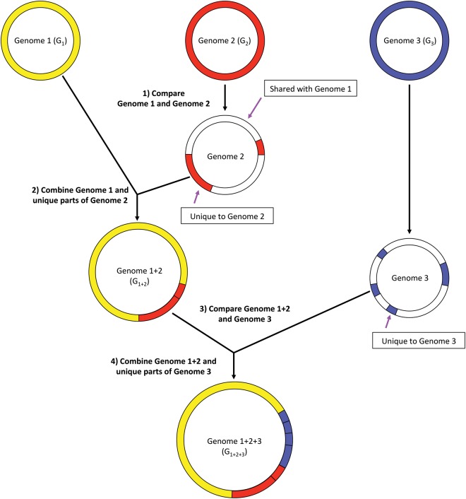 Figure 1.