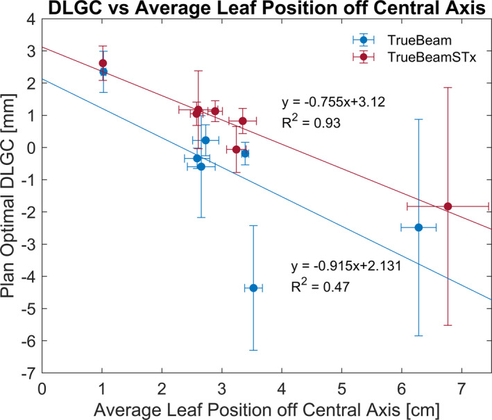 FIG. 6