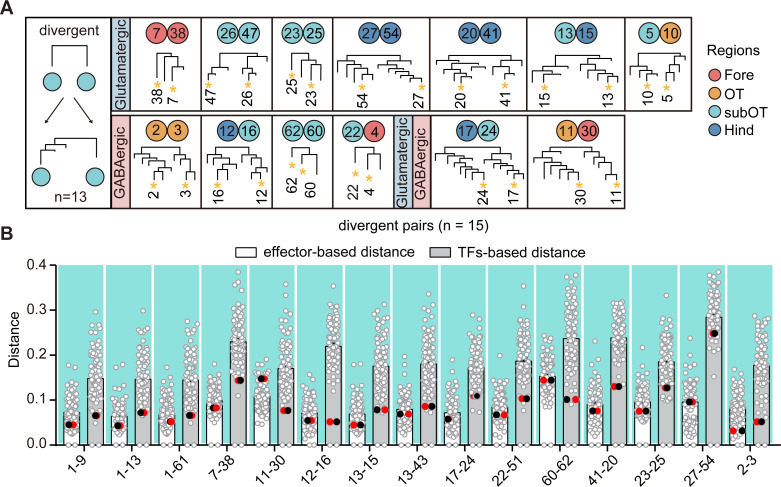 Figure 3—figure supplement 4.