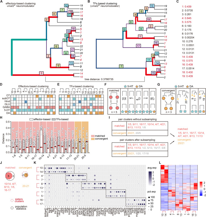 Figure 3—figure supplement 3.