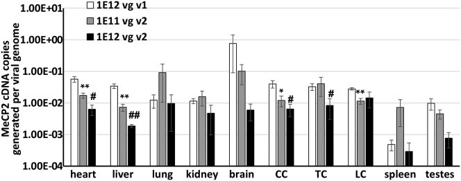 Figure 6