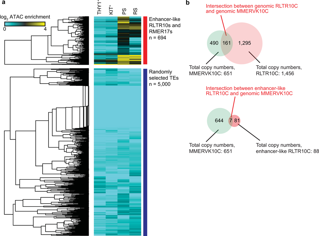 Extended Data Fig. 2