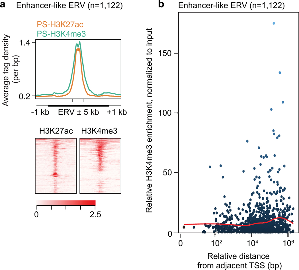 Extended Data Fig. 3