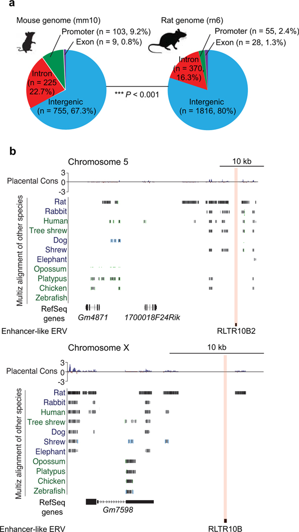 Extended Data Fig. 6