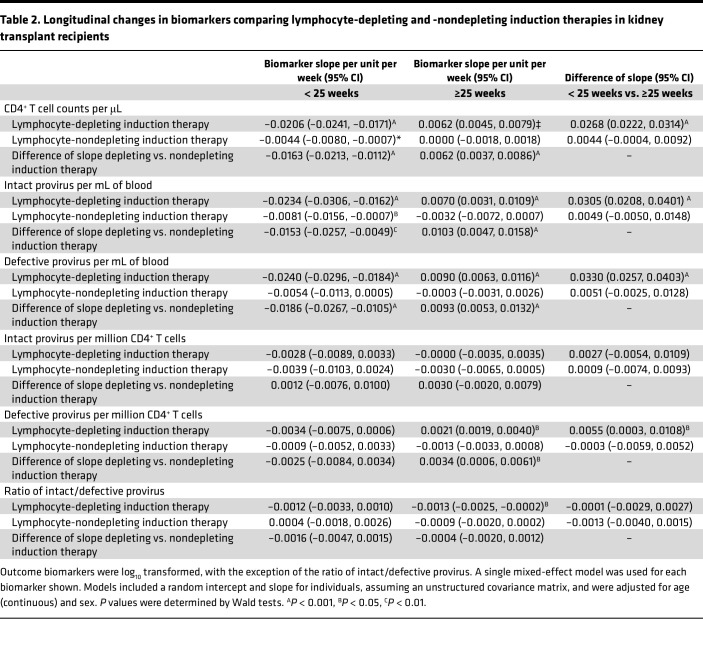 graphic file with name jciinsight-7-162968-g091.jpg