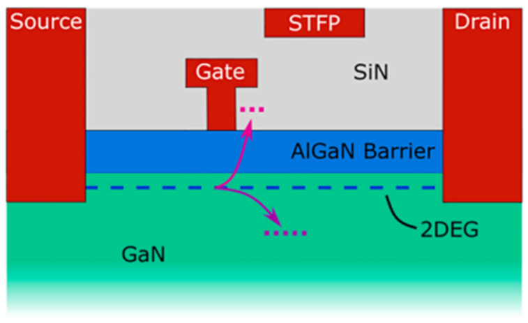 Figure 14