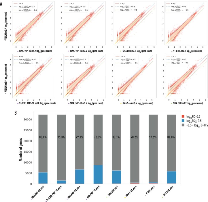 Extended Data Fig. 3