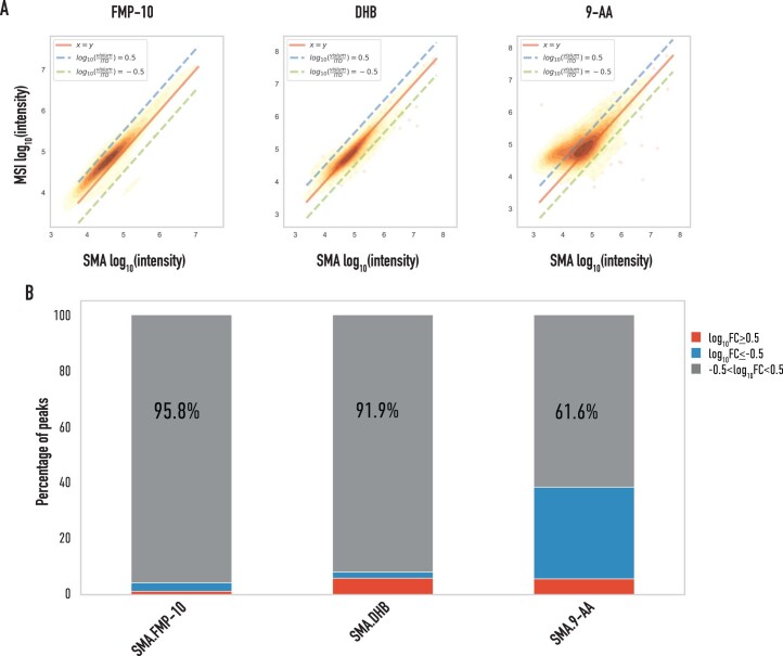 Extended Data Fig. 4