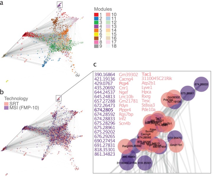 Extended Data Fig. 7