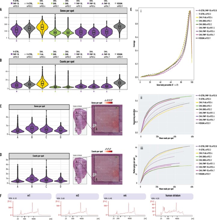 Extended Data Fig. 2