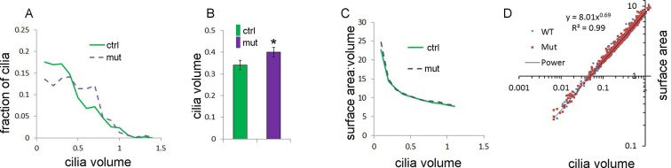 Figure 4—figure supplement 2.