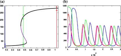 Fig. 22