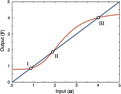 Fig. 16