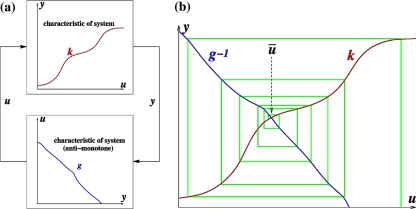 Fig. 23