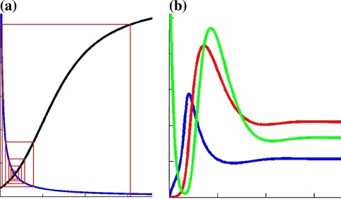 Fig. 24