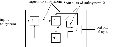 Fig. 2