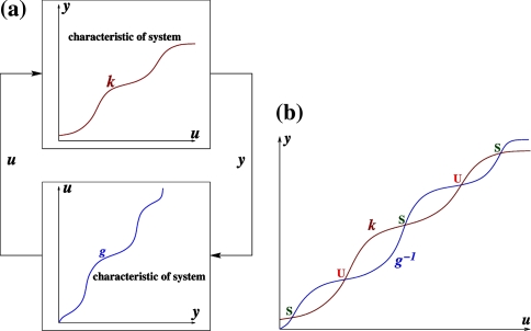 Fig. 15